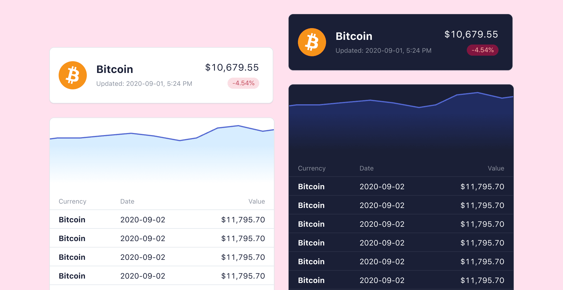 From Figma to Code